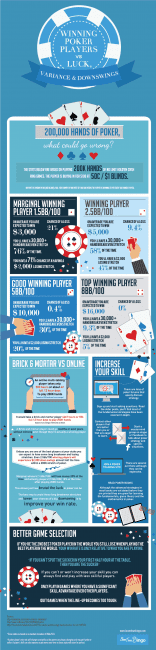 Winning Poker Players Vs Luck Variance and Downswings