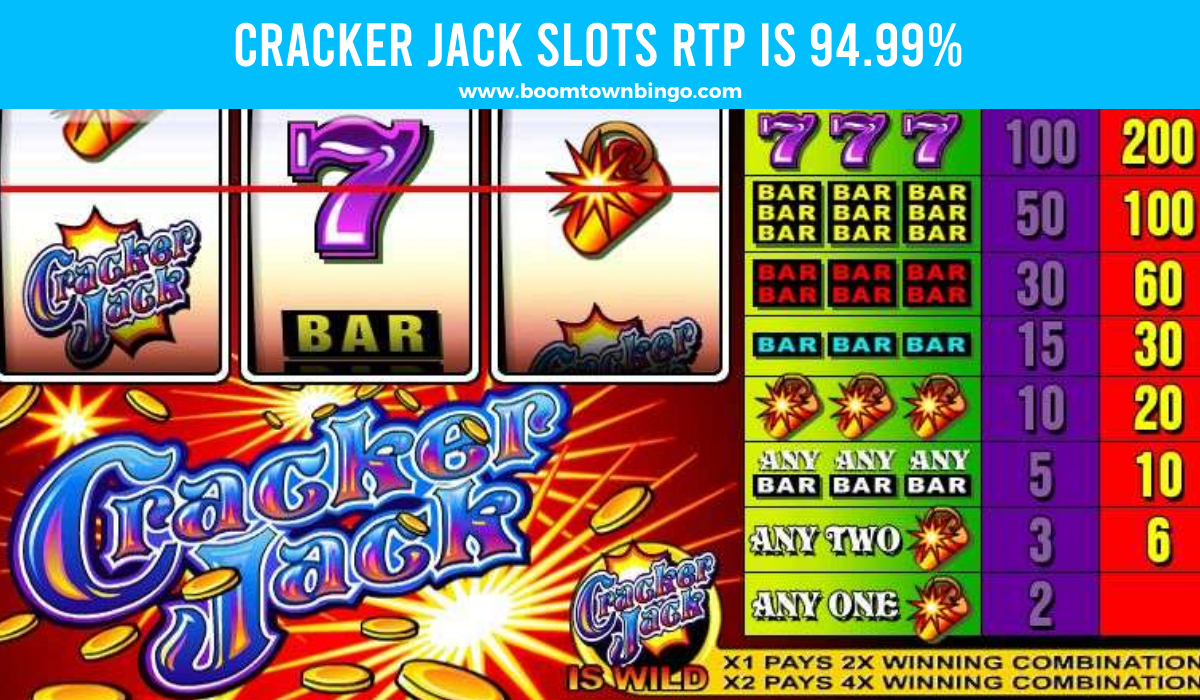 Cracker Jack Slots Return to player