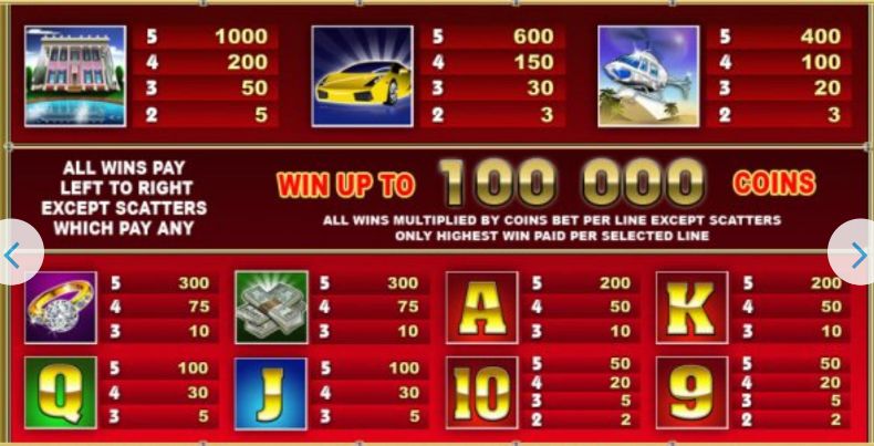 Wheel of Fortune slot pay table