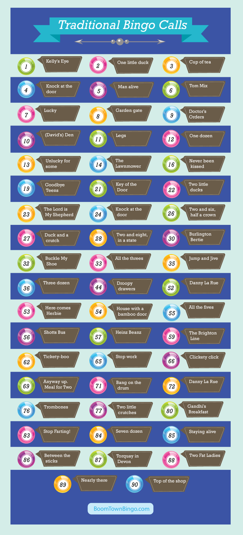 Traditional Bingo calls infographic