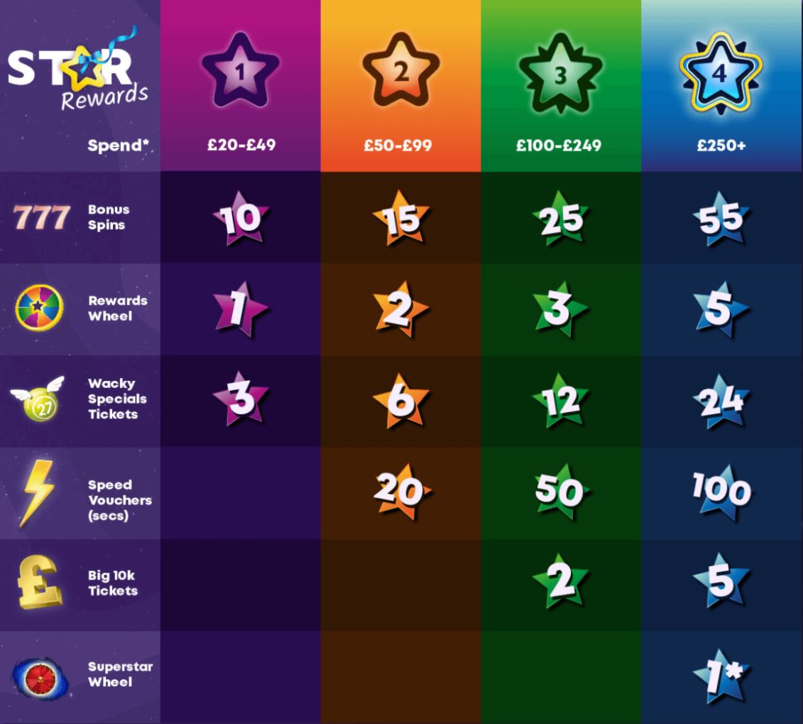 Butterfly Bingo Star Rewards