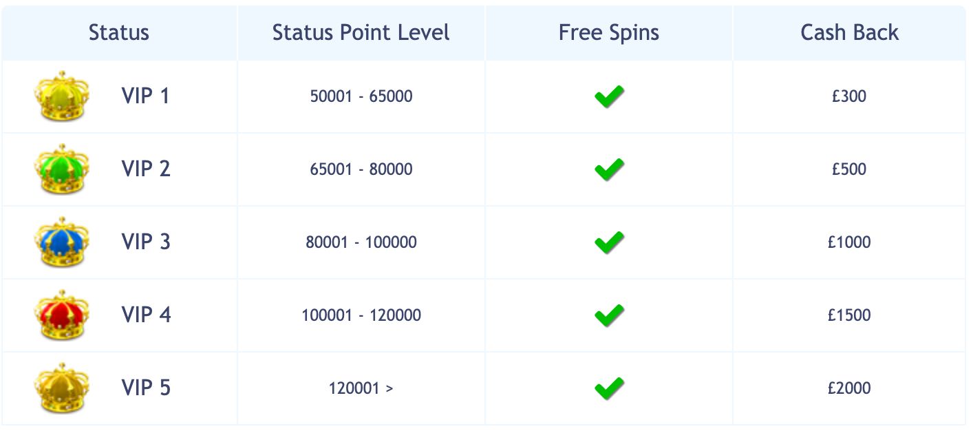 Bingo Cams VIP Bonuses