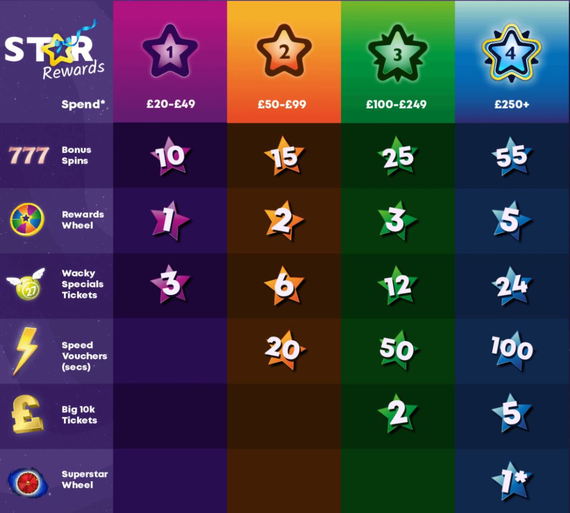 Bumble Bingo Star Player Rewards