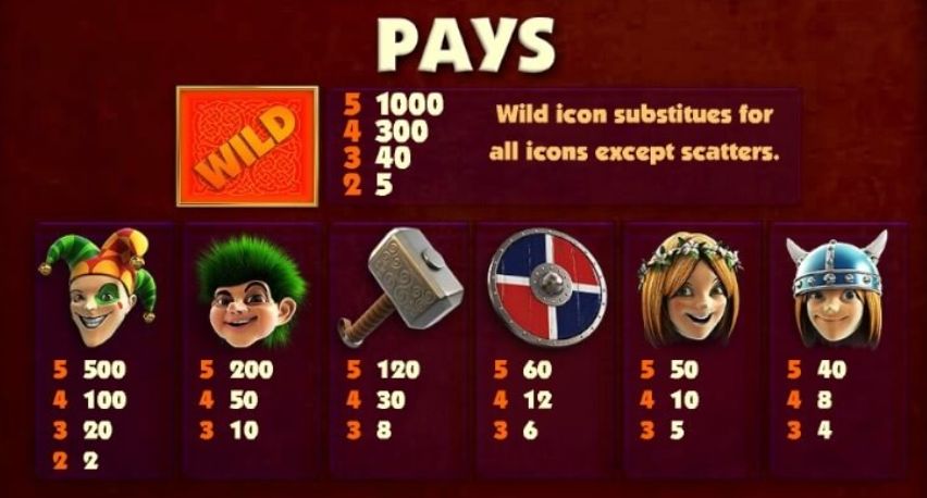 Viking Quest Slot Machine