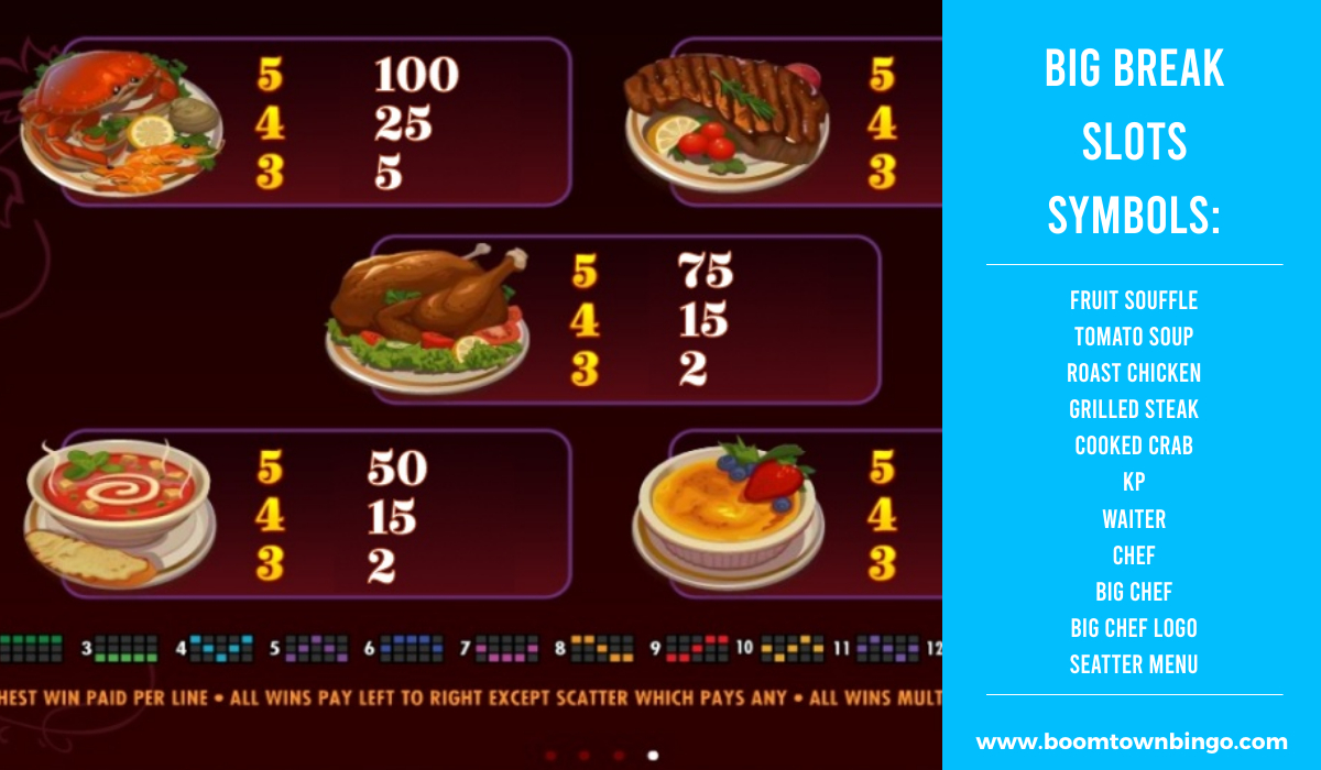 Big Chef Slots machine Symbols