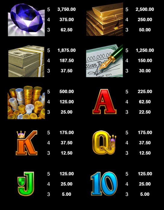 Break Da Bank Slots Again Pay Table