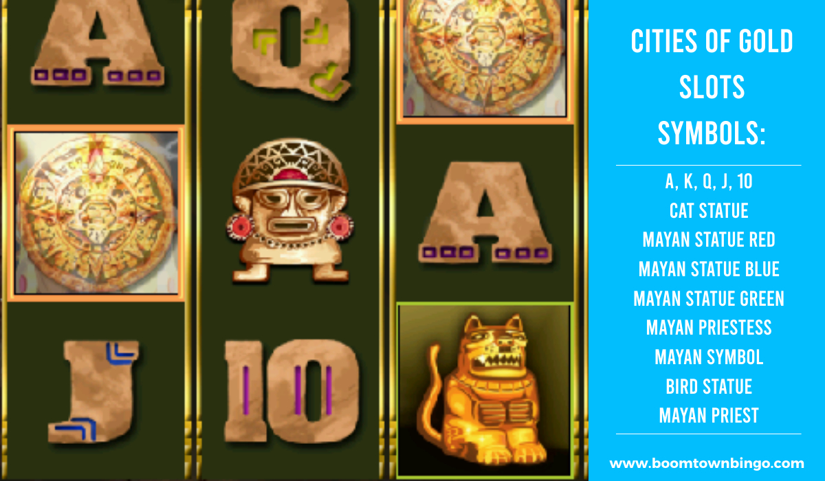 Cities of Gold Slots machine Symbols