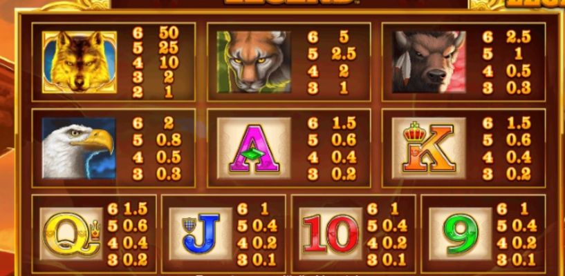 Wolf Legend Megaways Slots Payout table