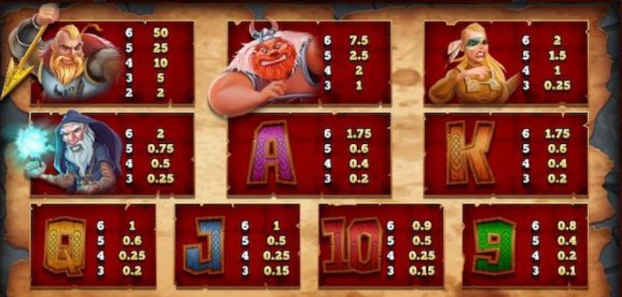 Vikings Unleashed Megaways Slot Machine