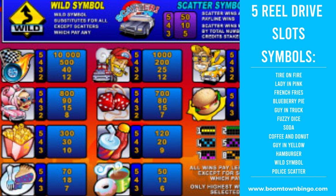 5 Reel Drive Slot machine Symbols