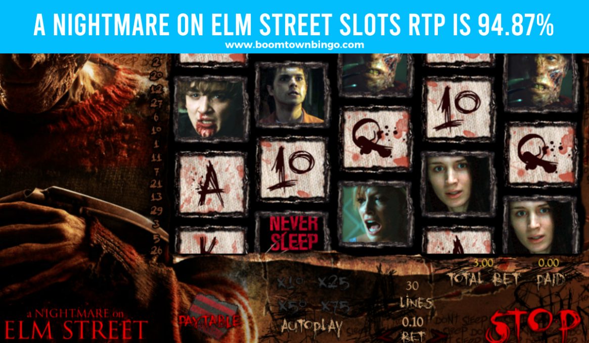 A Nightmare on Elm Street Slots Return to player