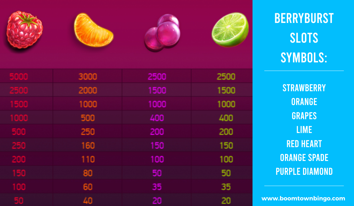 BerryBurst Slots machine Symbols