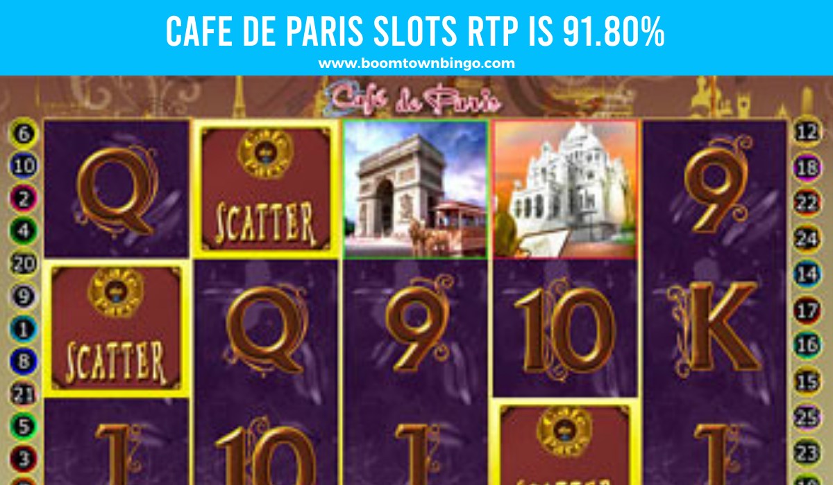 Cafe de Paris Slots Return to player