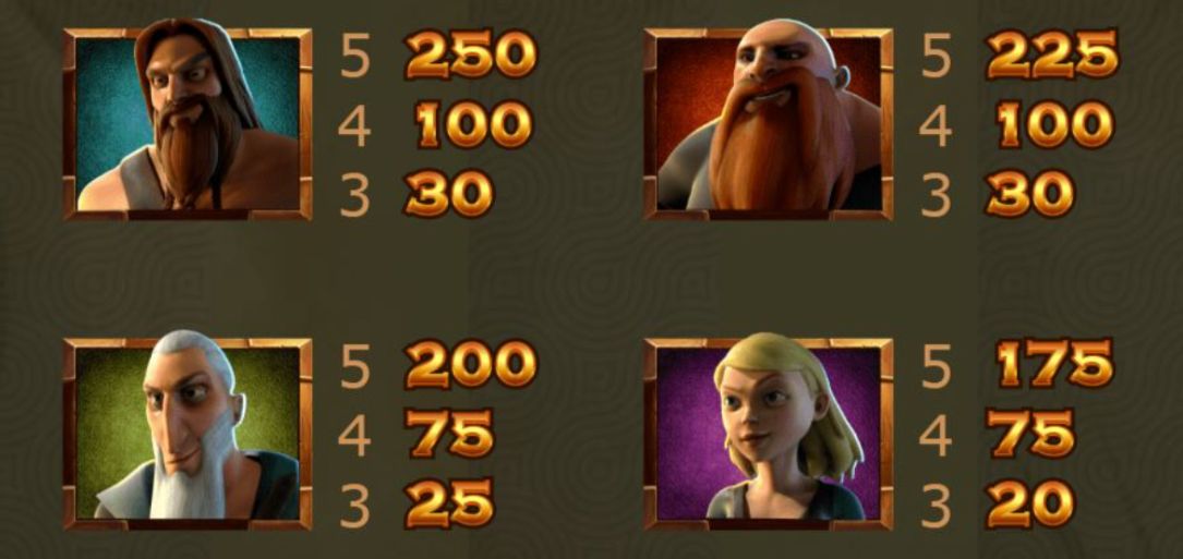 Vikings Go Wild Slots pay table