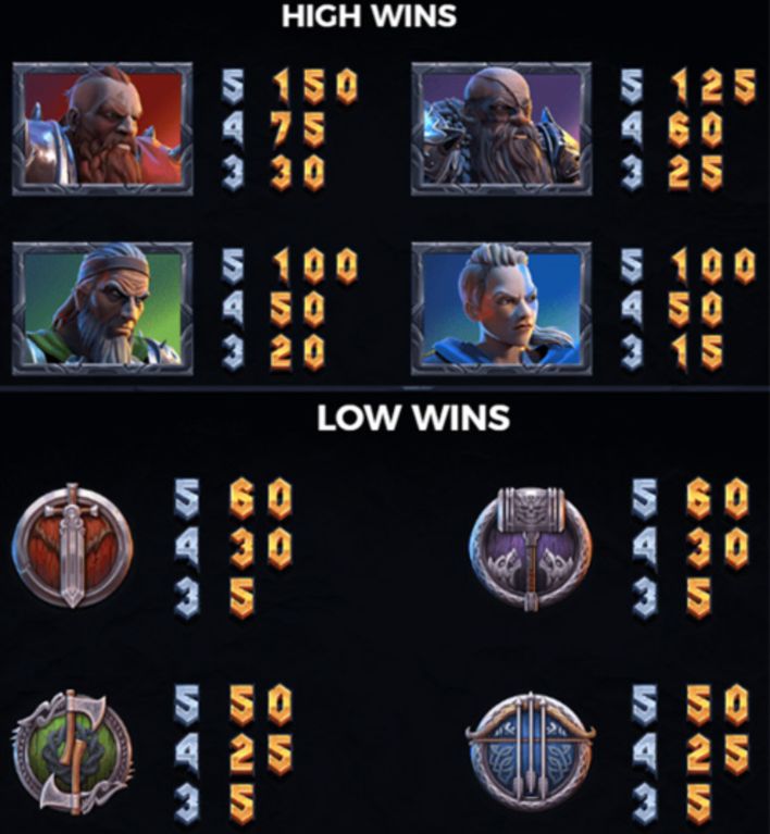 Vikings Go To Hell Slot pay table