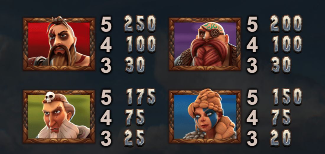 Vikings Go Berzerk Slots