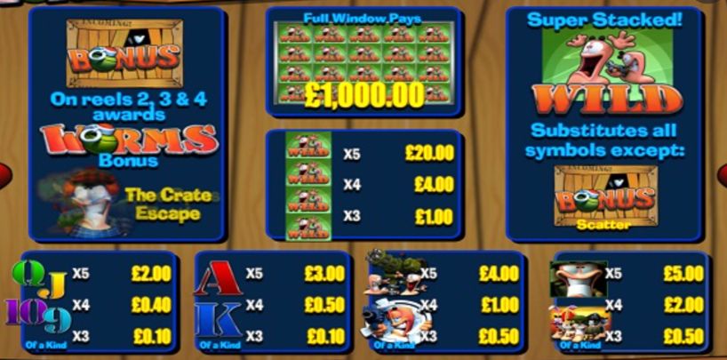 Worms Slot pay table