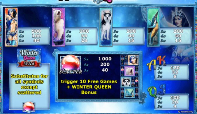 winter queen slot payout table
