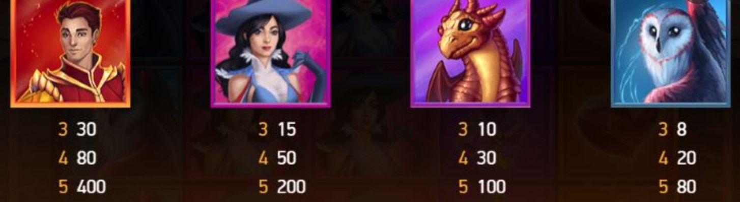 Witchcraft Academy Slot payout table