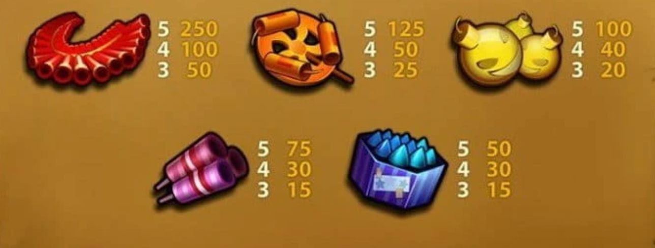 wild rocket slot pay table