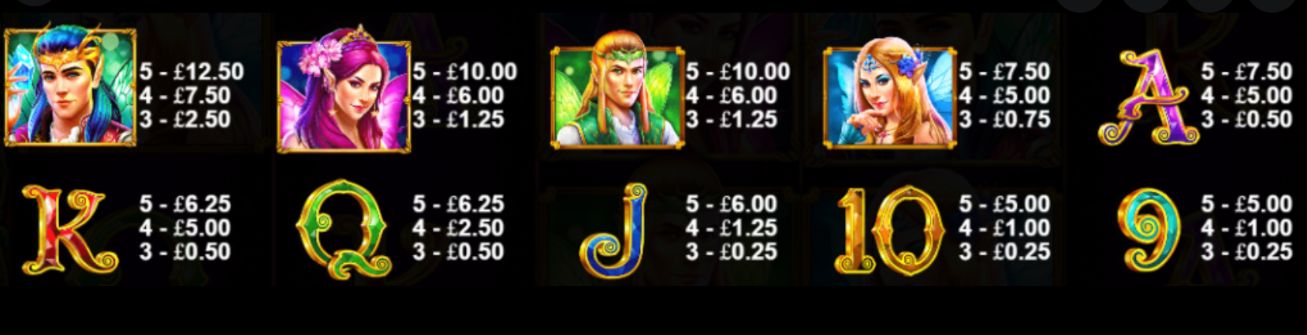 Wild Pixies Slot Machine pay table