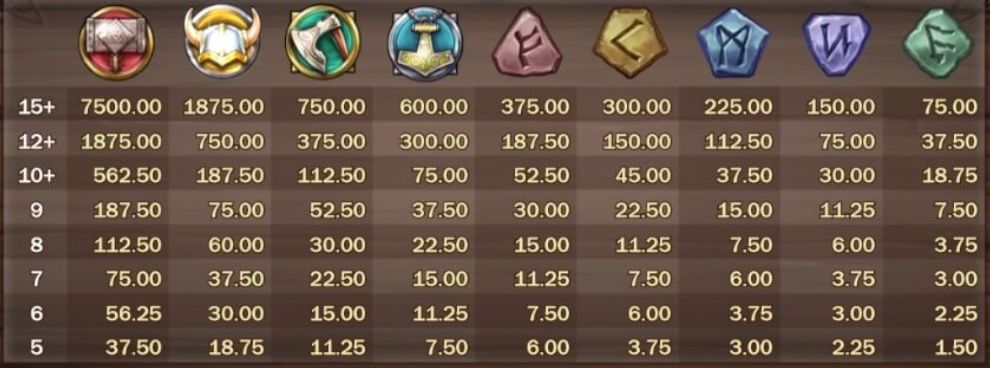 Viking Runecraft Slot Machine