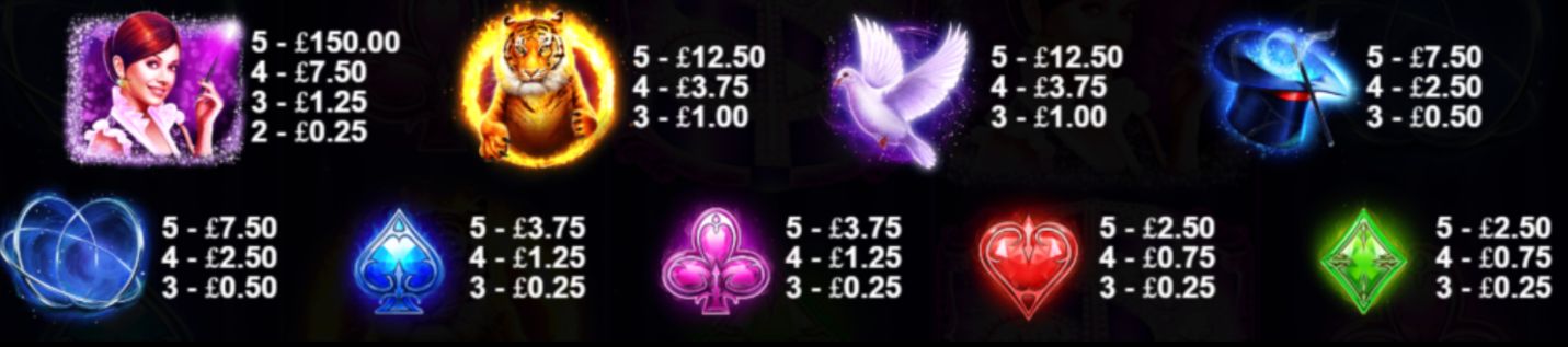 Vegas Magic Slot pay table