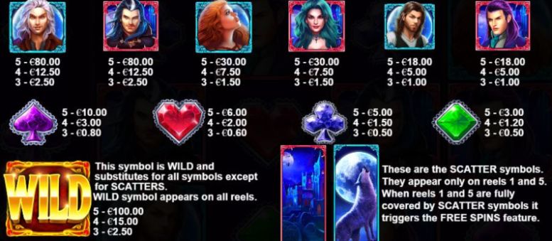 Vampires vs Wolves Slot Machine pay table