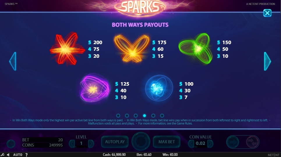 Sparks Slot Paytable