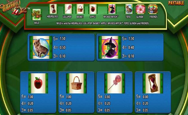 wizard of oz ruby slippers payout table