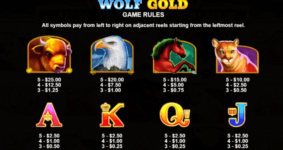 wolf gold slot payout table